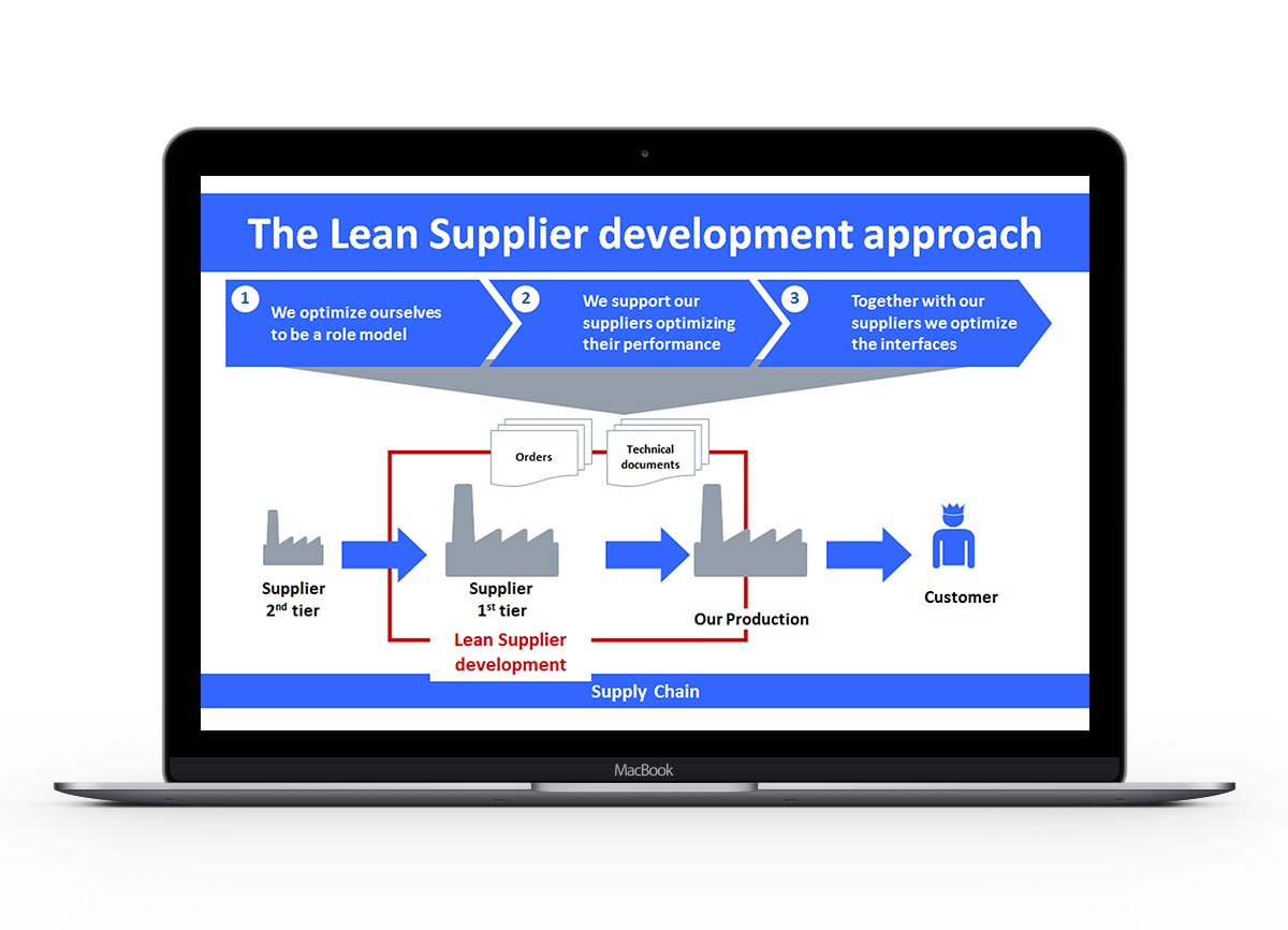 //lean-management-coaching.com/wp-content/uploads/2016/02/lean-supplier-development_neu.jpg